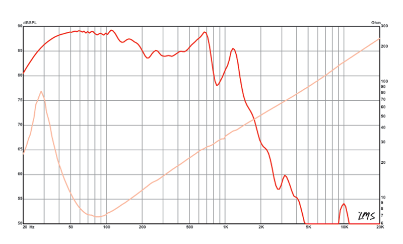 15 inch Eminence Professional Series Replacement Speaker Eminence Speaker Frequency Response