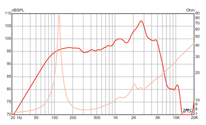 10 inch Eminence Lead / Rhythm Guitar Replacement Speaker Eminence Speaker Frequency Response