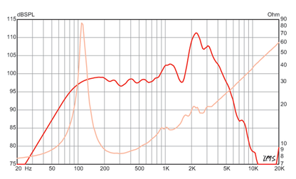 12 inch Eminence Lead / Rhythm Guitar Replacement Speaker Eminence Speaker Frequency Response