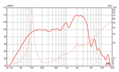 15 inch Eminence Lead / Rhythm Guitar Replacement Speaker Eminence Speaker Frequency Response
