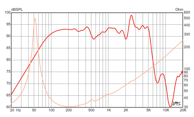 10 inch Eminence 32 Ohm Bass Guitar Replacement Speaker – Eminence