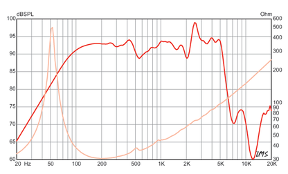 10 inch Eminence 32 Ohm Bass Guitar Replacement Speaker Eminence Speaker Frequency Response