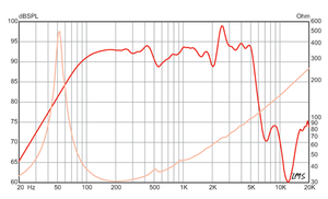 Eminence online legend b810