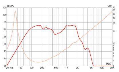 10 inch Eminence Bass Guitar Replacement Speaker Eminence Speaker Frequency Response