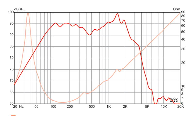 12 inch Eminence Bass Guitar Replacement Speaker Eminence Speaker Frequency Response