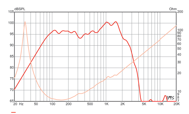 15 inch Eminence Bass Guitar Replacement Speaker – Eminence