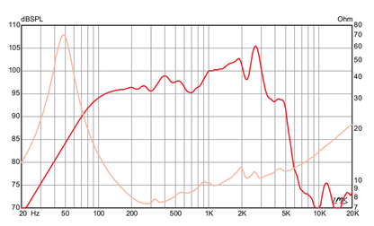 10 inch Eminence Bass Guitar Replacement Speaker Eminence Speaker Frequency Response