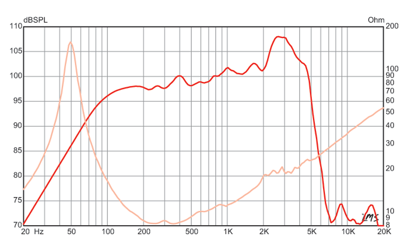 EMINENCE EM12LSP ①12インチユニット１本 Amazon.com: Eminence Legend EM12 12