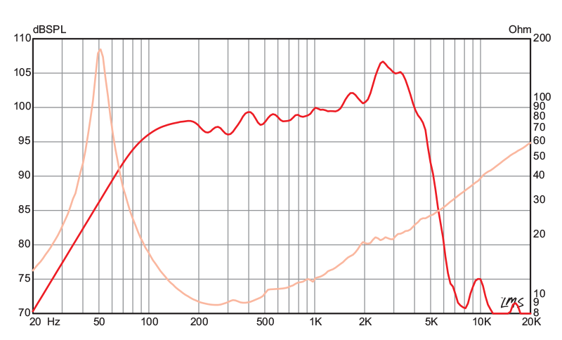 12 inch Eminence Lead / Rhythm Guitar Replacement Speaker