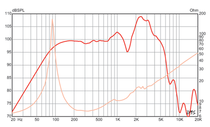 12 inch Eminence Lead / Rhythm Guitar Replacement Speaker Eminence Speaker Frequency Response