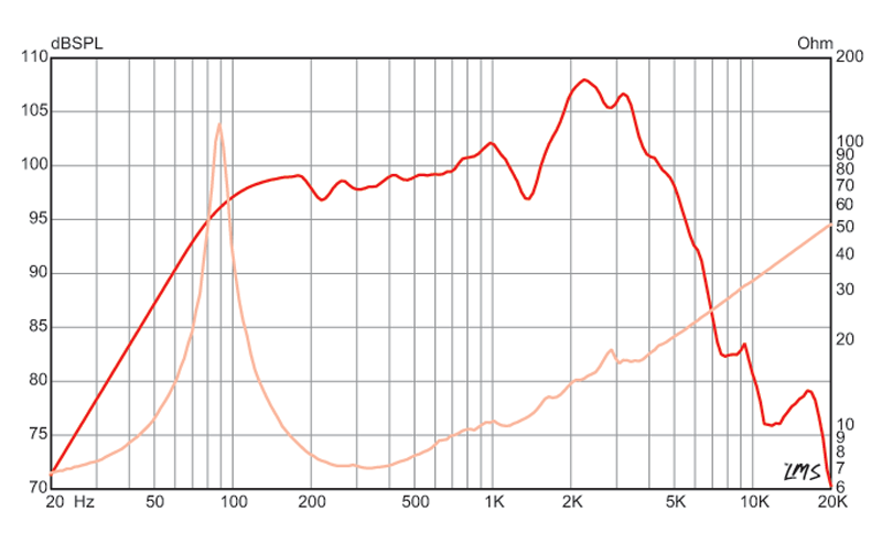 12 inch Eminence Lead / Rhythm Guitar Replacement Speaker Eminence Speaker Frequency Response