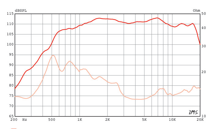 1.4 inch Throat size Eminence HF Device - Neodymium Eminence Speaker Frequency Response