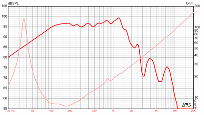 18 inch Eminence Tour Grade Replacement Speaker Eminence Speaker Frequency Response