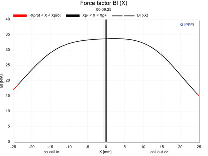 NSW6021-6 21" Tour Grade Speaker