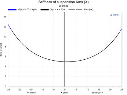 NSW6021-6 21" Tour Grade Speaker