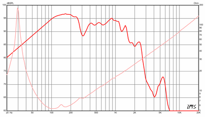 21 inch Eminence Tour Grade Replacement Speaker Eminence Speaker Frequency Response