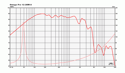 OMEGA PRO-12-2KW-8 12" Professional Series Speaker