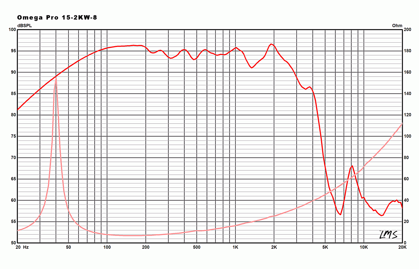 OMEGA PRO-15-2KW-8 15" Professional Series Speaker