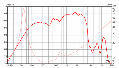 15 inch Eminence Signature Guitar Replacement Speaker Eminence Speaker Frequency Response