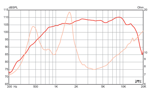 1 inch Throat size Eminence HF Device - 16 ohm type 2 Eminence Speaker Frequency Response