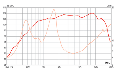 1 inch Throat size Eminence HF Device - Type II Eminence Speaker Frequency Response