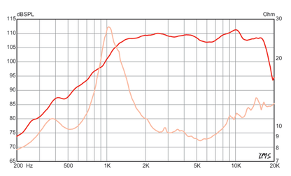 1 inch Throat size Eminence HF Device - Diaphragm Eminence Speaker Frequency Response