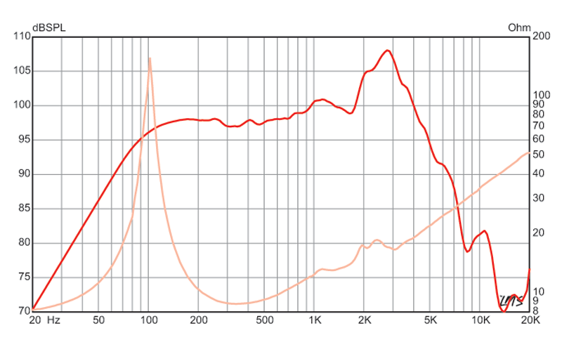 10 inch Eminence Lead / Rhythm Guitar Replacement Speaker- British Eminence Speaker Frequency Response