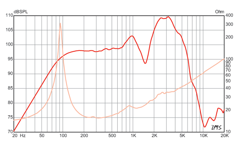 SCREAMIN EAGLE-16 12" Guitar Speaker- Discontinued (Limited Supply)