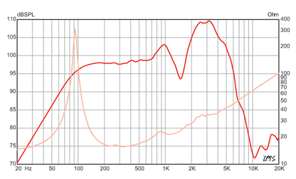 SCREAMIN EAGLE-16 12" Guitar Speaker- Discontinued (Limited Supply)