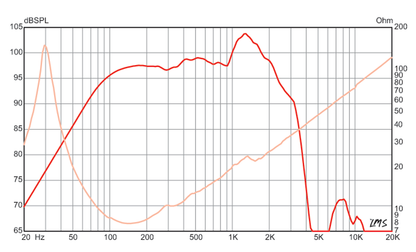 18 inch Eminence Professional Series Replacement Speaker- v.2 Eminence Speaker Frequency Response