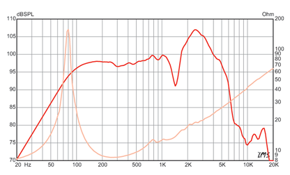 12 inch Eminence Lead / Rhythm Guitar Replacement Speaker- American Eminence Speaker Frequency Response
