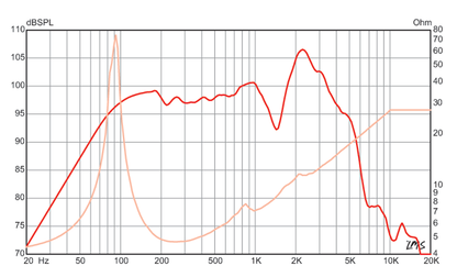 12 inch Eminence Lead / Rhythm Guitar Replacement Speaker- American Eminence Speaker Frequency Response