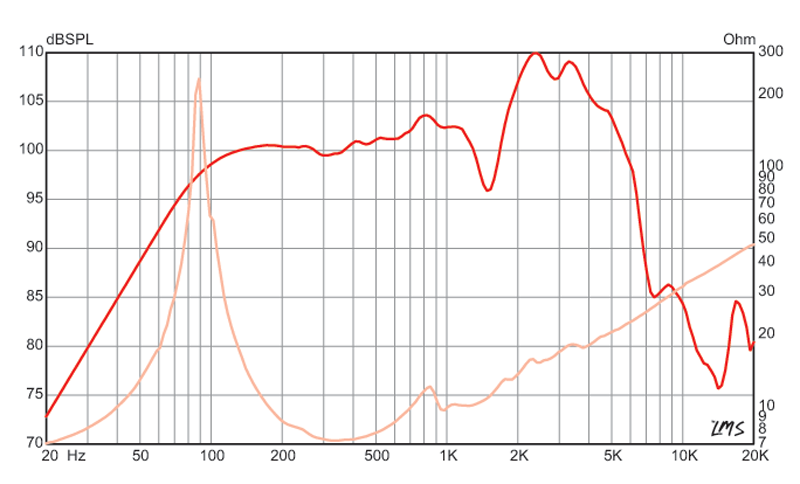 12 inch Eminence Lead / Rhythm Guitar Replacement Speaker- British Eminence Speaker Frequency Response